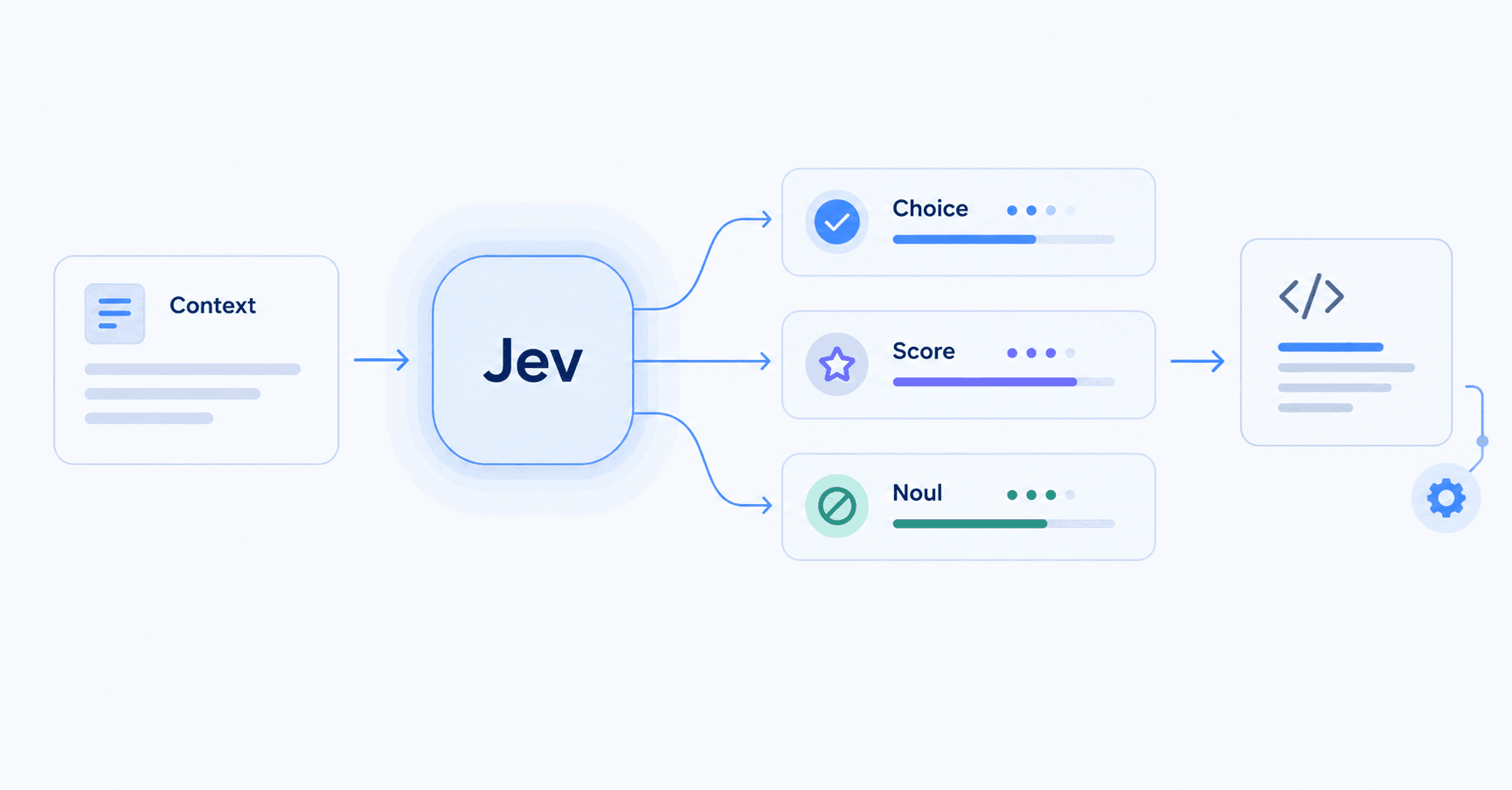What Is Jev and How to Use the TypeSafe AI Model