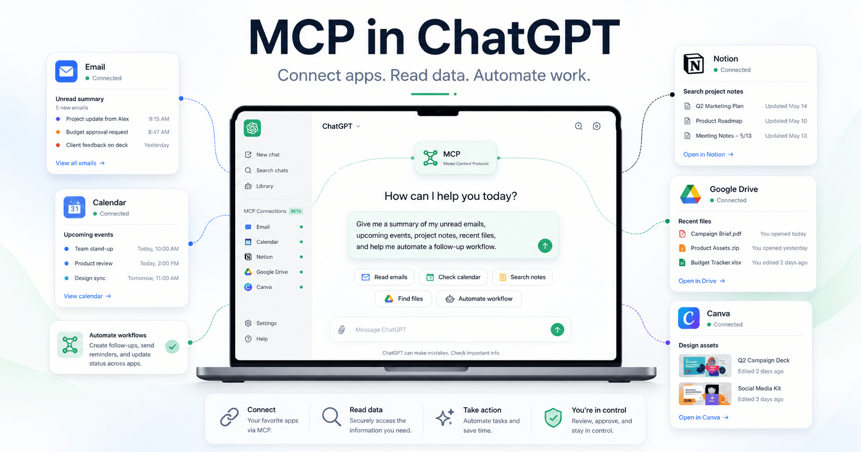 MCP in ChatGPT: How to Connect Apps and Turn AI into a Work Assistant