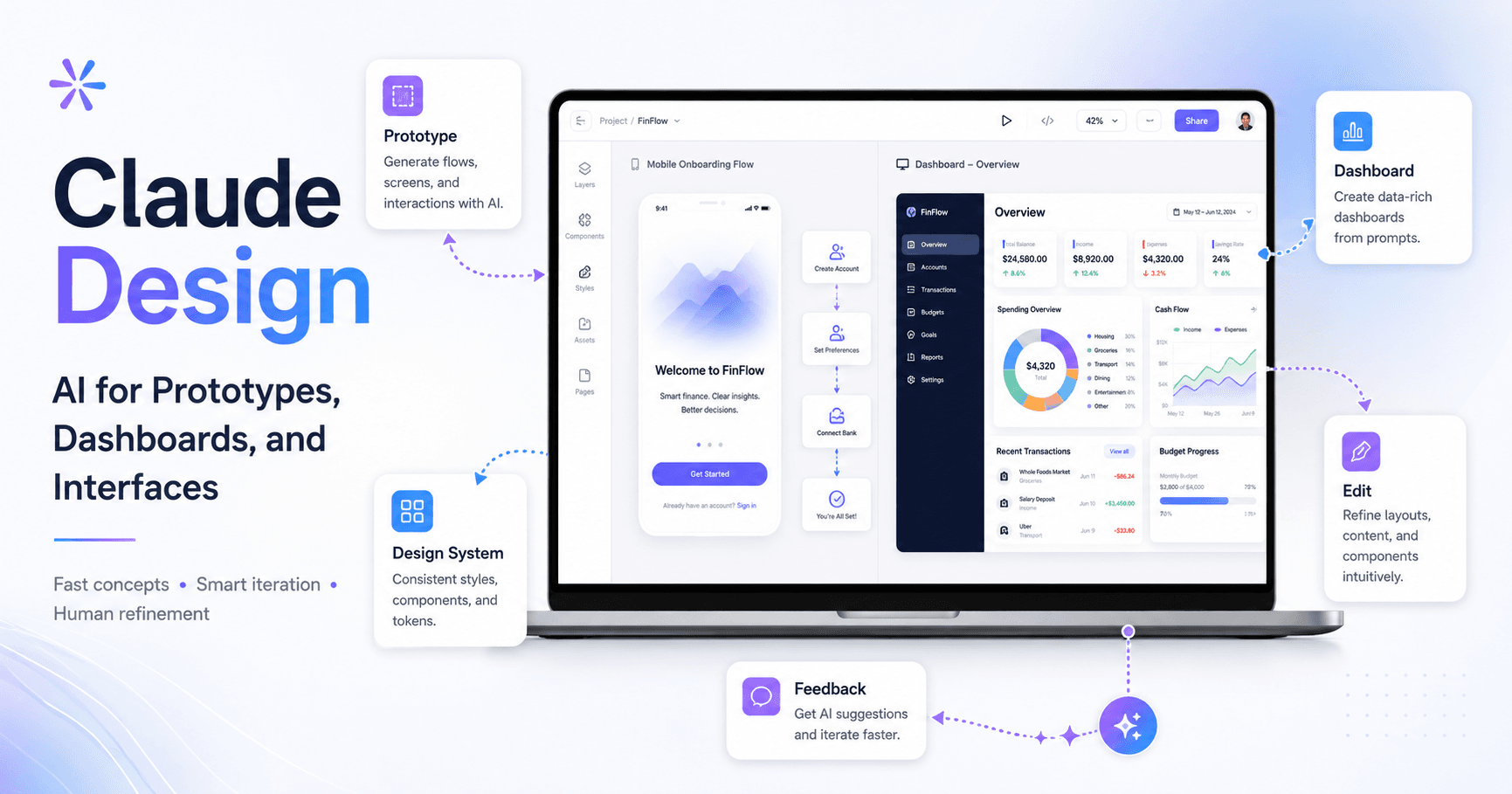 Claude Design: How to Use AI to Create Prototypes, Dashboards, and Interfaces