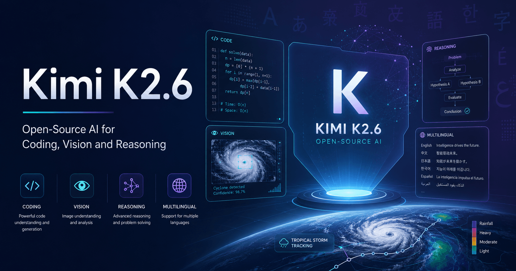 Kimi K2.6: The Open-Source AI Model That Is Getting Serious About Coding, Vision, and Reasoning
