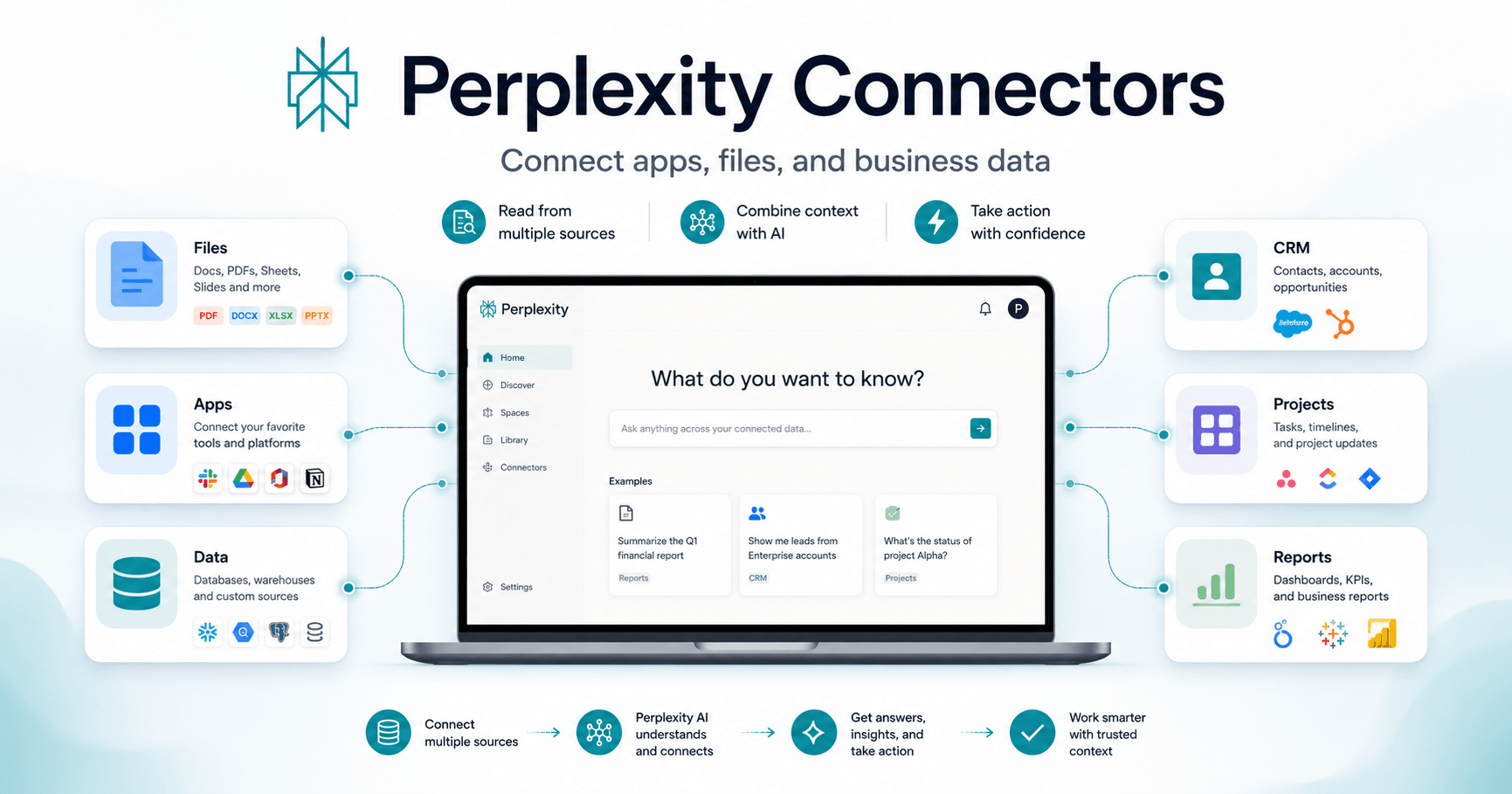 Perplexity Connectors: How They Make AI More Useful for Teams