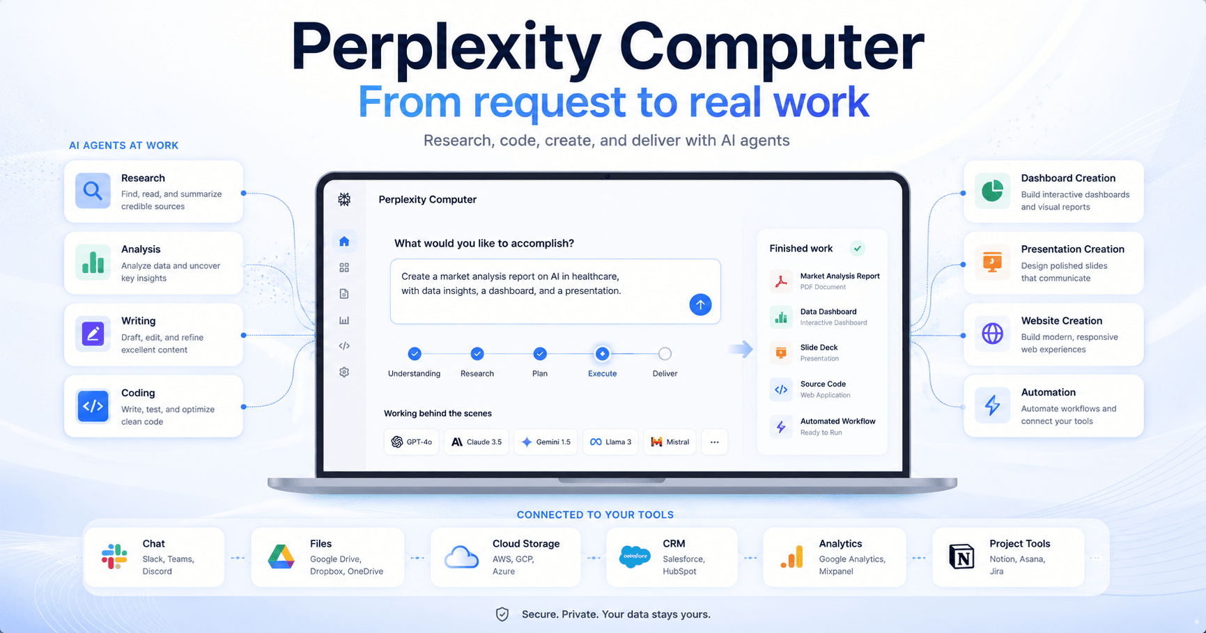 Perplexity Computer: The AI Co-Worker That Turns Requests Into Finished Work