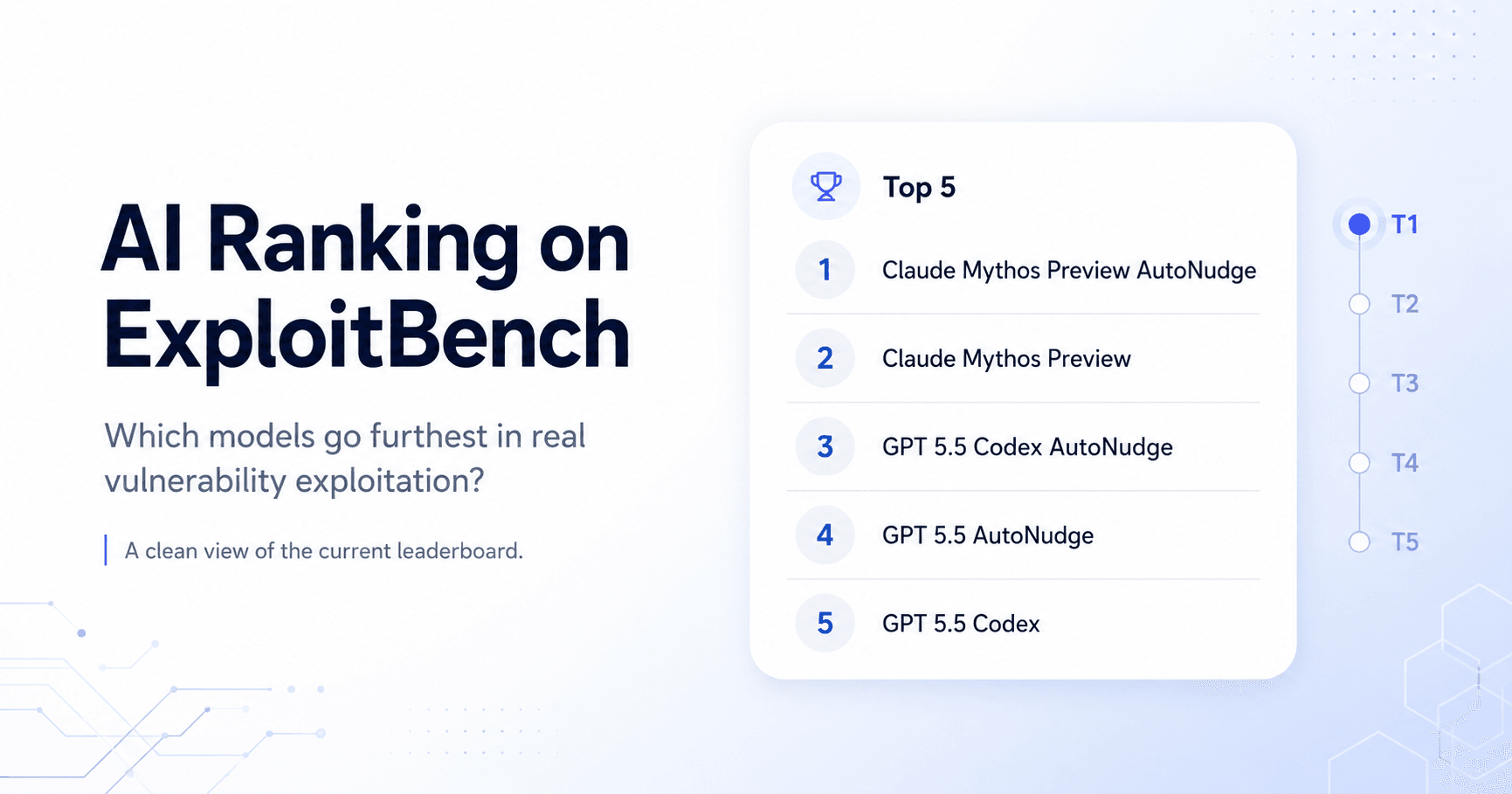 Ranking Today’s AI Models: What ExploitBench Reveals About Their Real Capabilities