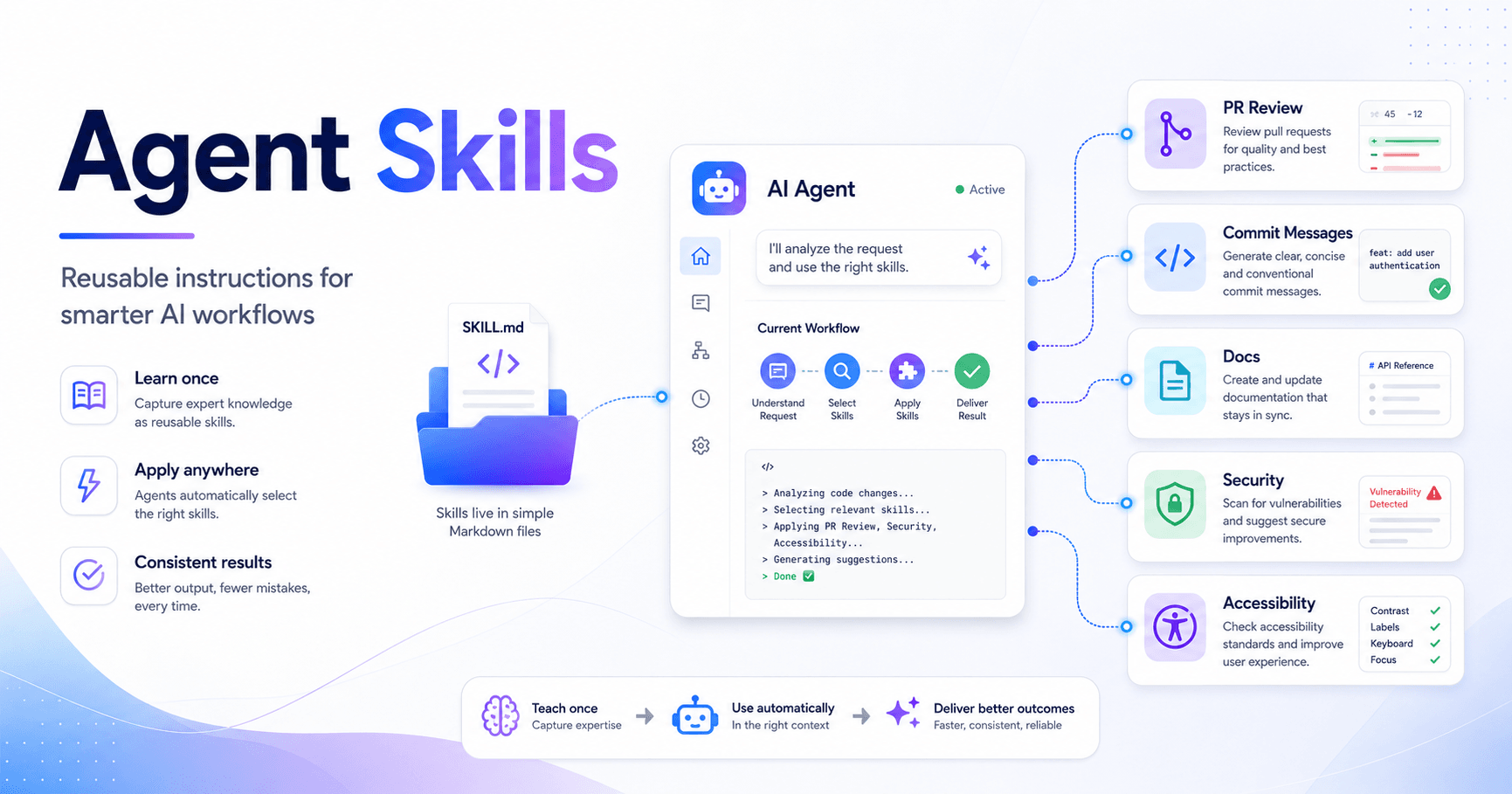 Agent Skills: how to teach AI to work better for you