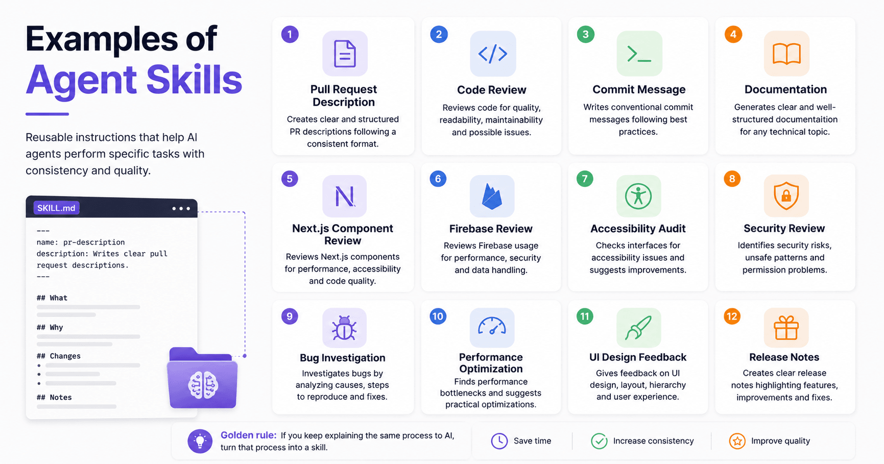 Practical Examples of Agent Skills