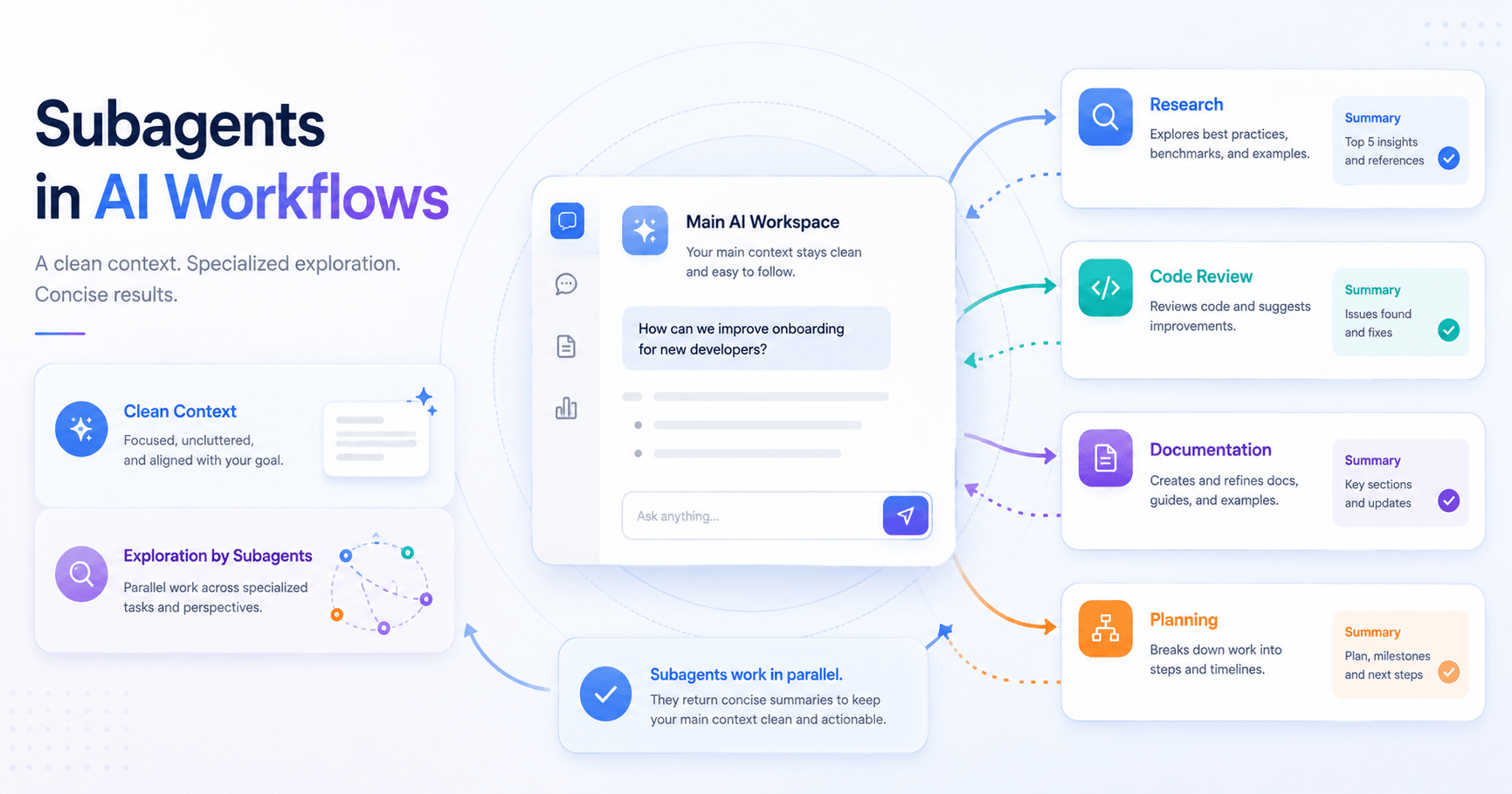 Subagents: how specialized assistants help organize AI work better