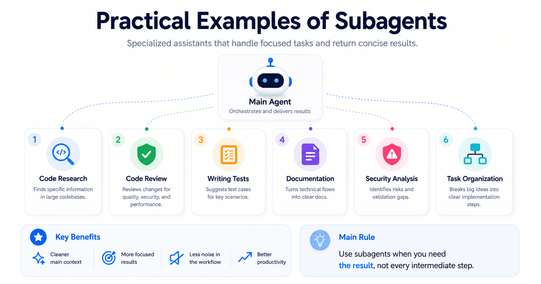 Practical examples of subagents: how to use specialized assistants in everyday work
