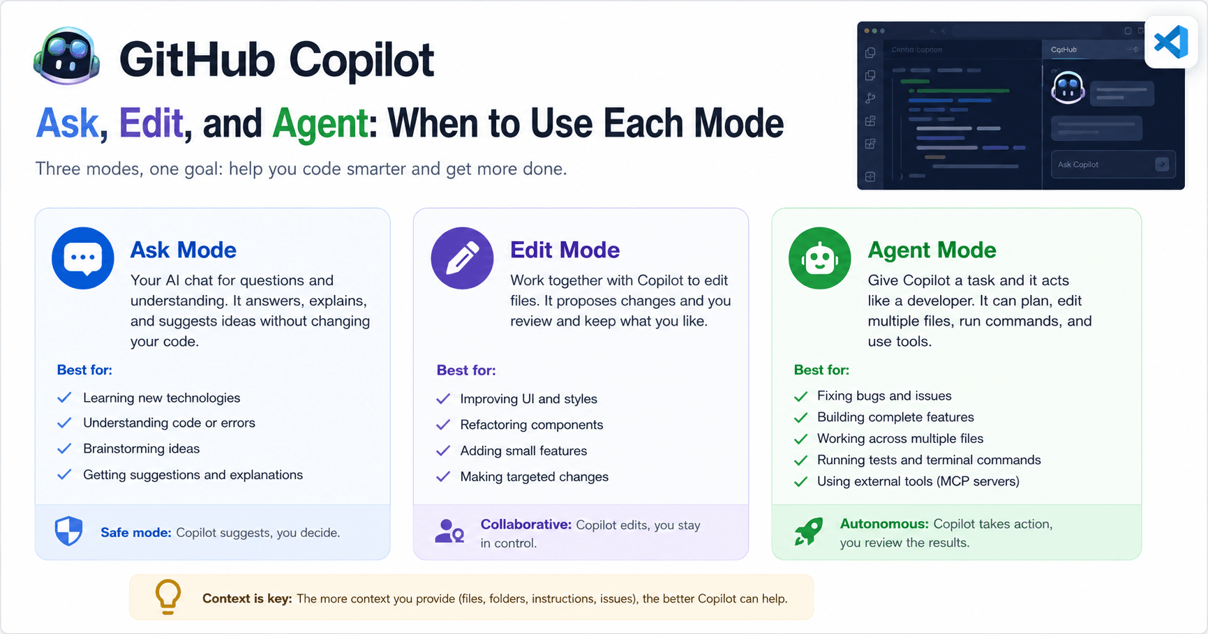 GitHub Copilot Ask, Edit, and Agent: When to Use Each Mode