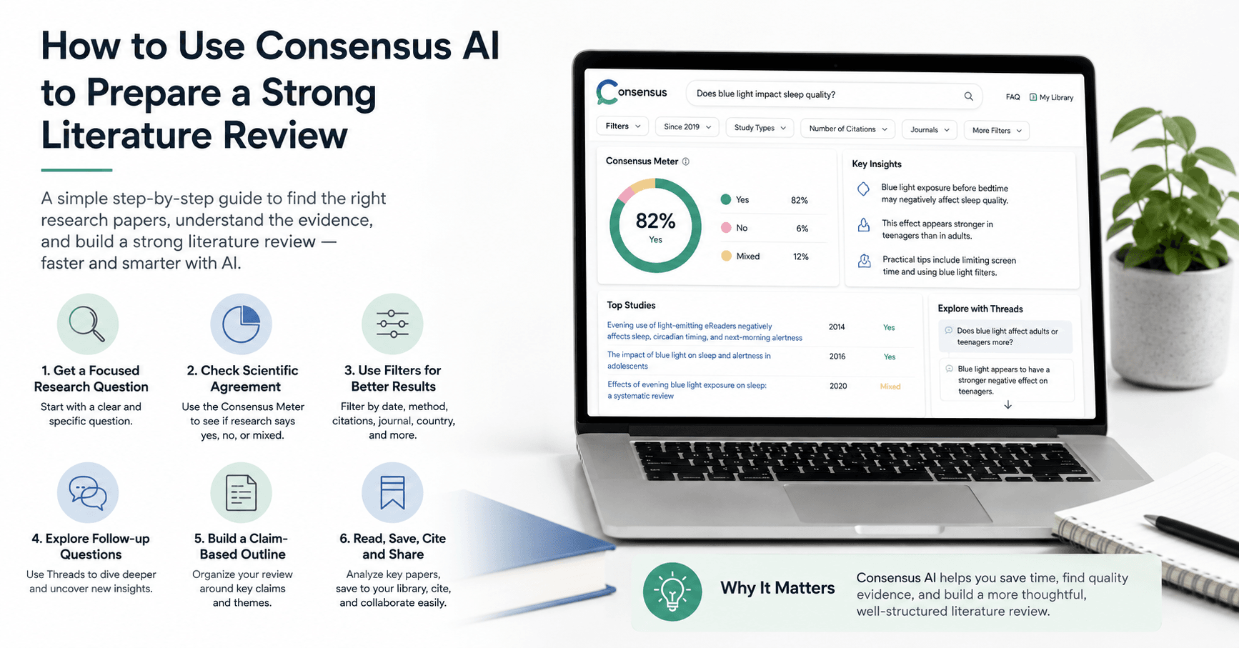 How to Use Consensus AI to Prepare a Strong Literature Review