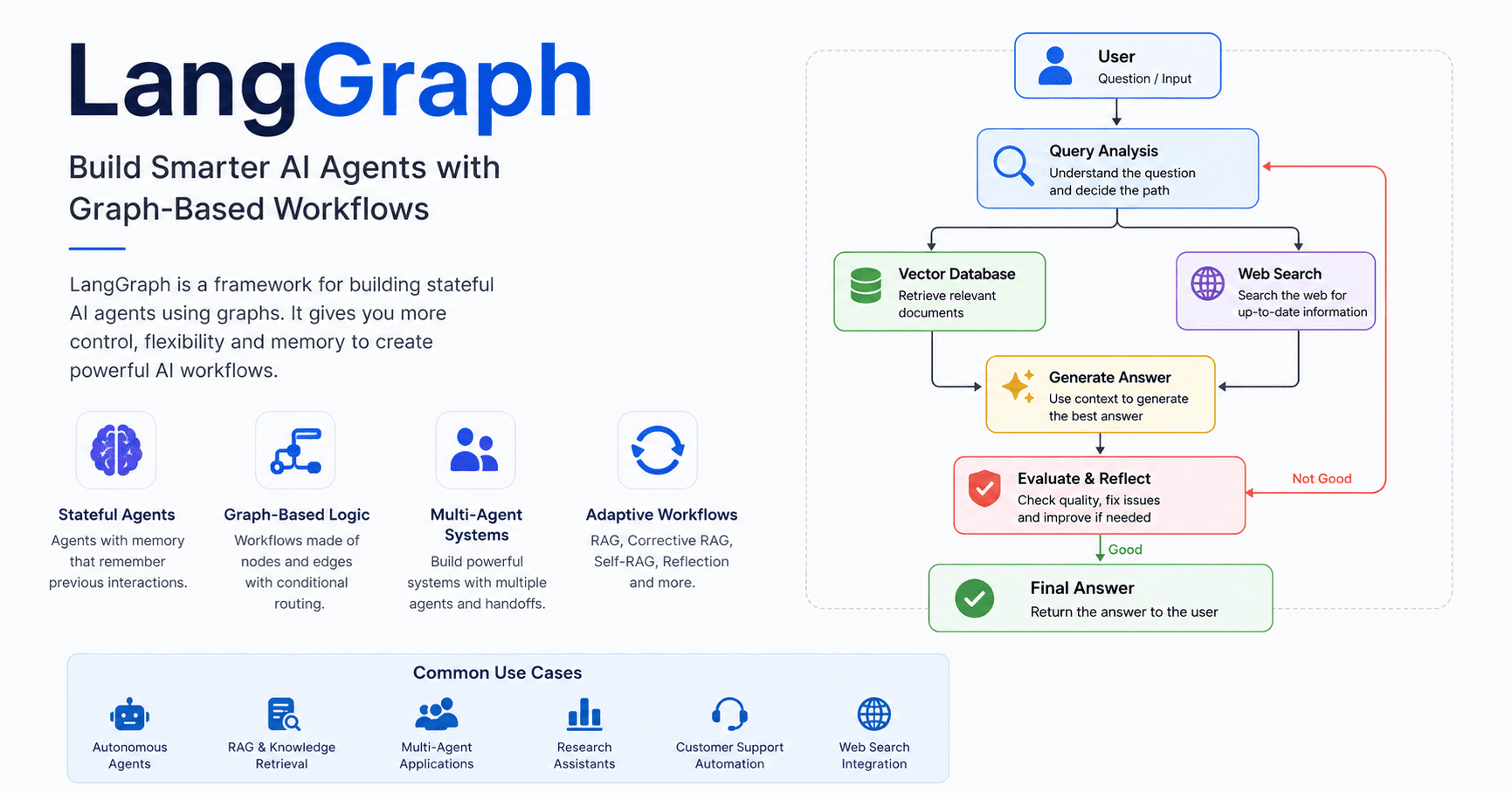 LangGraph: How to Build Smarter AI Agents with Graph-Based Workflows