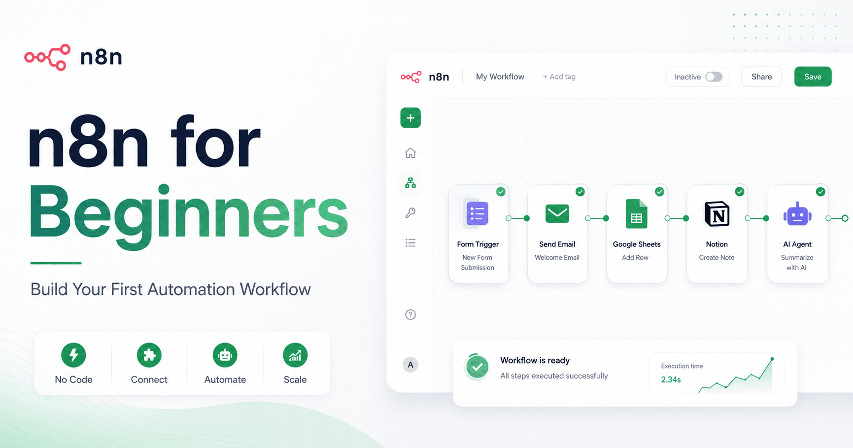 n8n for Beginners: How to Build Your First Automation Workflow