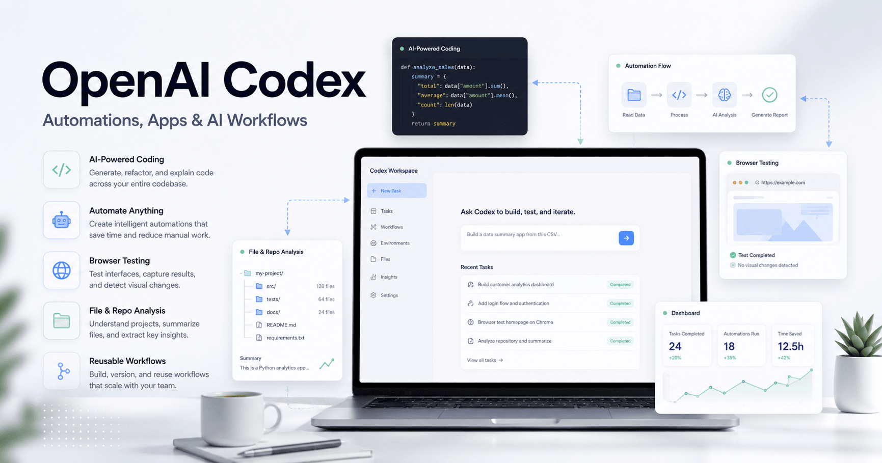 How to Use Codex to Create Automations, Applications, and AI Systems