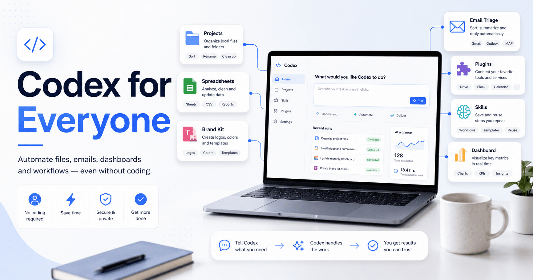 Codex: How to Use OpenAI’s AI to Automate Tasks Even If You Don’t Code
